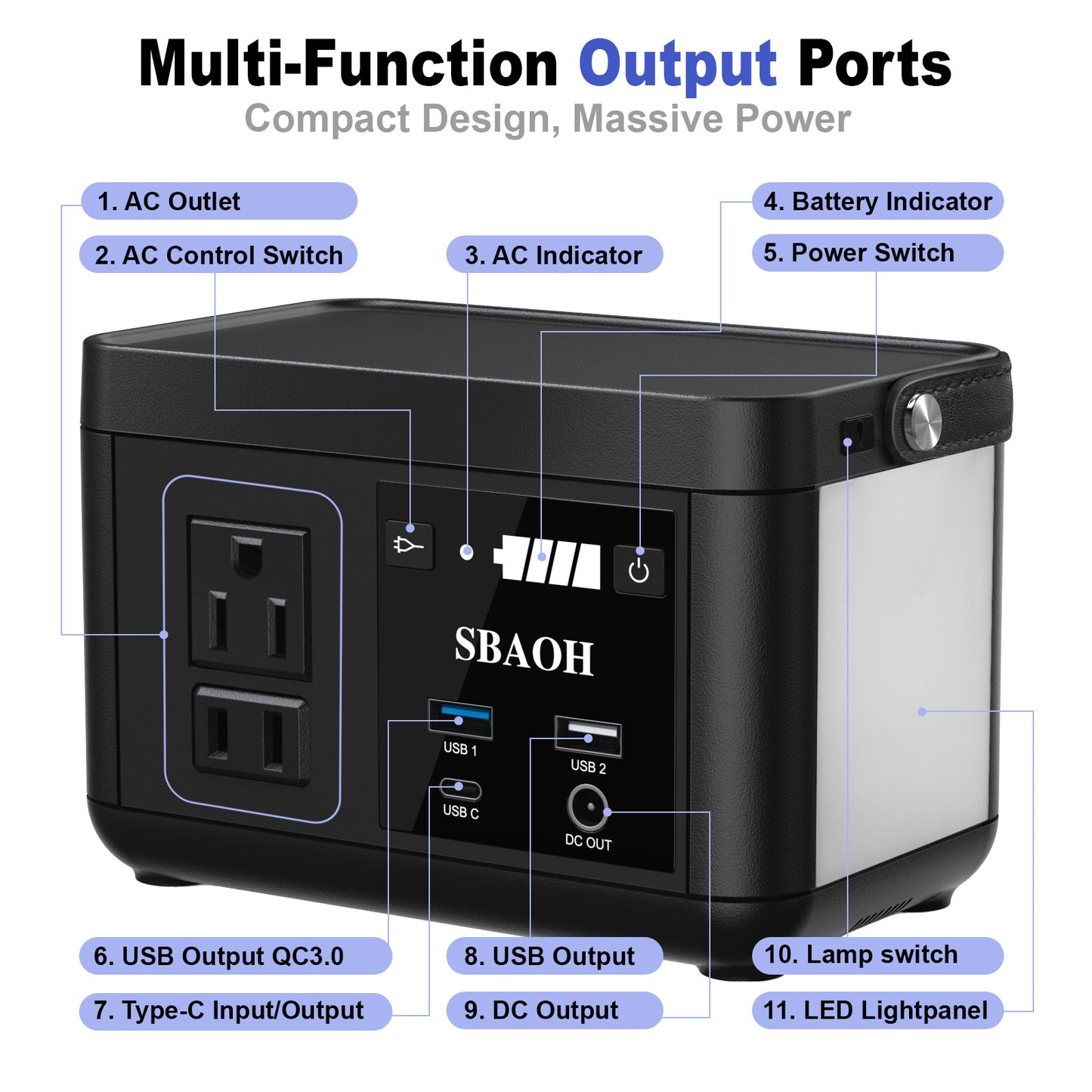 Portable Power Station P86,88.8Wh LiFePo4 Battery,with 120W AC Outputs, Solar Generator For Travel And Camping